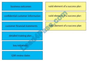 820-605 Examinations Actual Questions